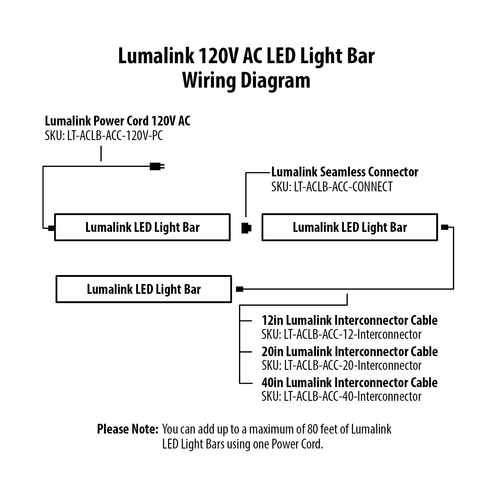 40in Lumalink Super Warm White 120V AC LED Light Bar